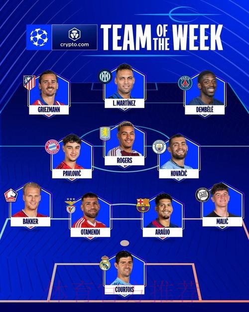 欧冠最佳阵容:库尔图瓦、本泽马、萨拉赫在列 欧冠最佳阵容:库尔图瓦、本泽马、萨拉赫在列