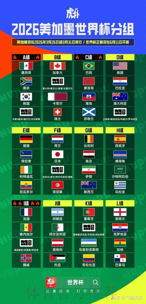 2026美加墨世界杯专家预测实时 2026美加墨世界杯专家预测实时