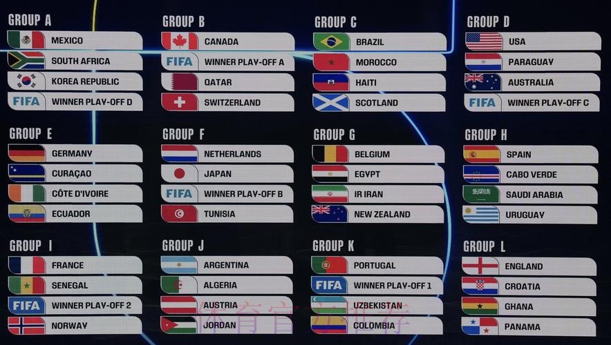 2026美加墨世界杯比赛结果详细 2026美加墨世界杯比赛结果详细