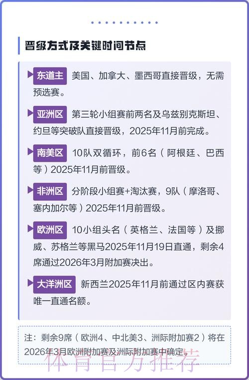 2026美加墨世界杯参赛球队详细