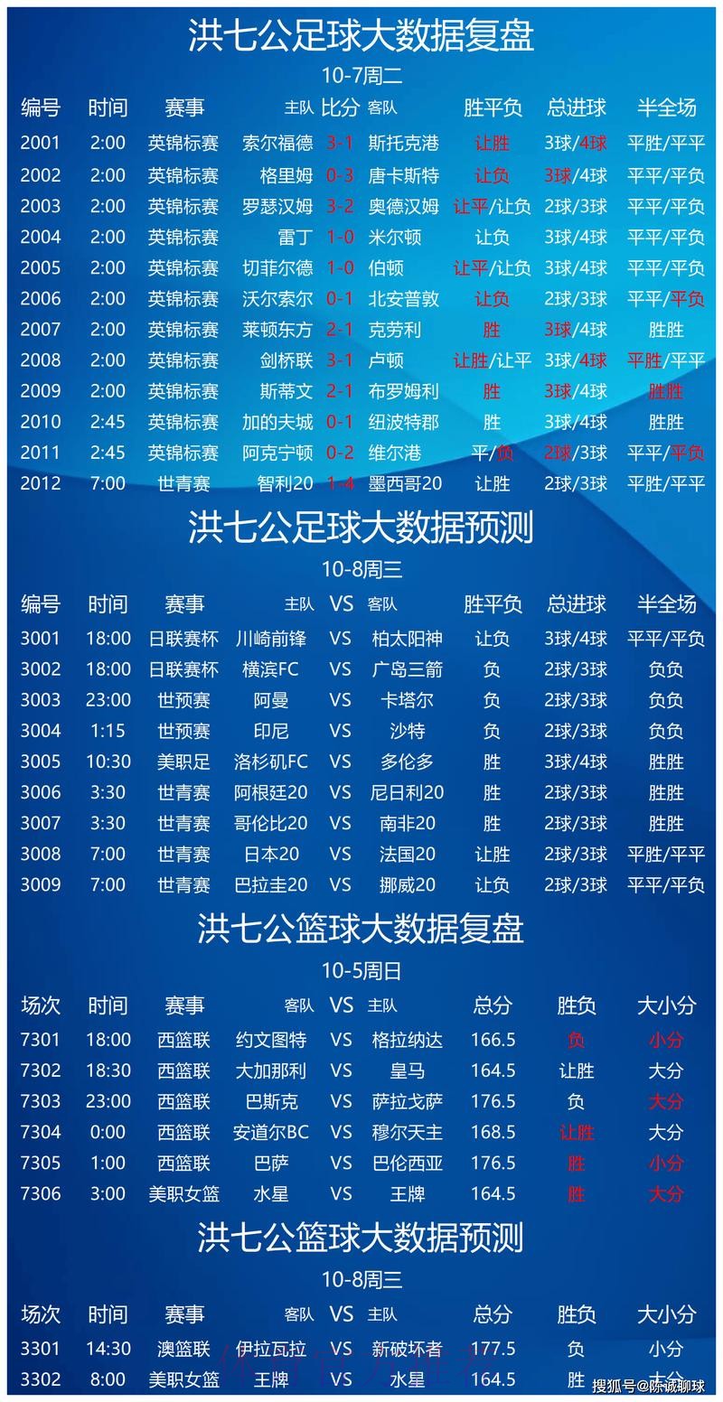 世界杯预测高清最新网址