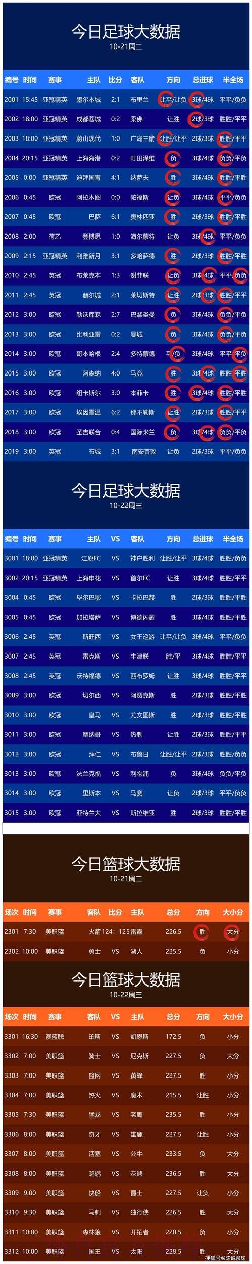 世界杯预测高清最新网址